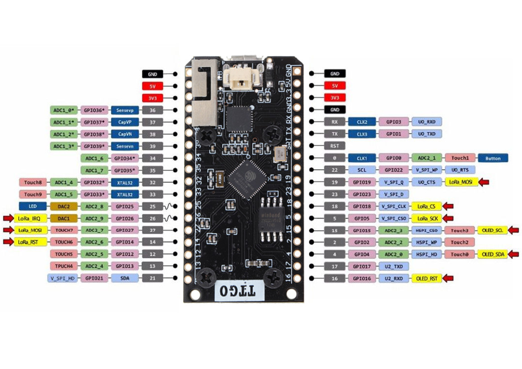 2Pcs-LILYGOreg-TTGO-CH9102X-QFN28-LORA32-868MHz915Mhz-ESP32-LoRa-OLED-096-Inch-Blue-Display-bluetoot-1873969-1