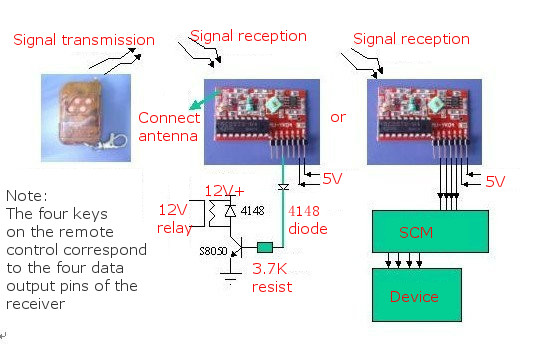 4-Channel-Wireless-RF-Remote-Control-Transmitter-Receiver-Module-912951-1