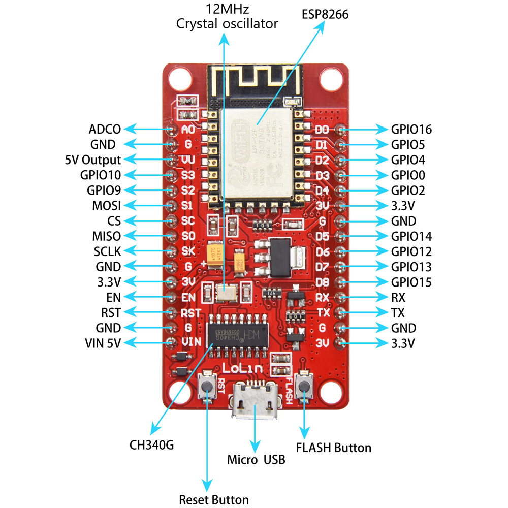 ESP8266-Serial-Port-WiFi-Wireless-Module-NodeMCU-Lua-IoT-Development-Board-ESP-12F-CH340G-1958367-1