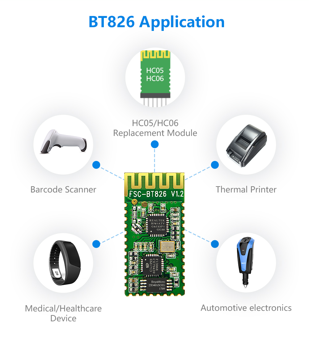 FEASYCOM-HC-05-Bluetooth-Serial-Port-Module-MasterSlave-Transceiver-Board-1953846-3