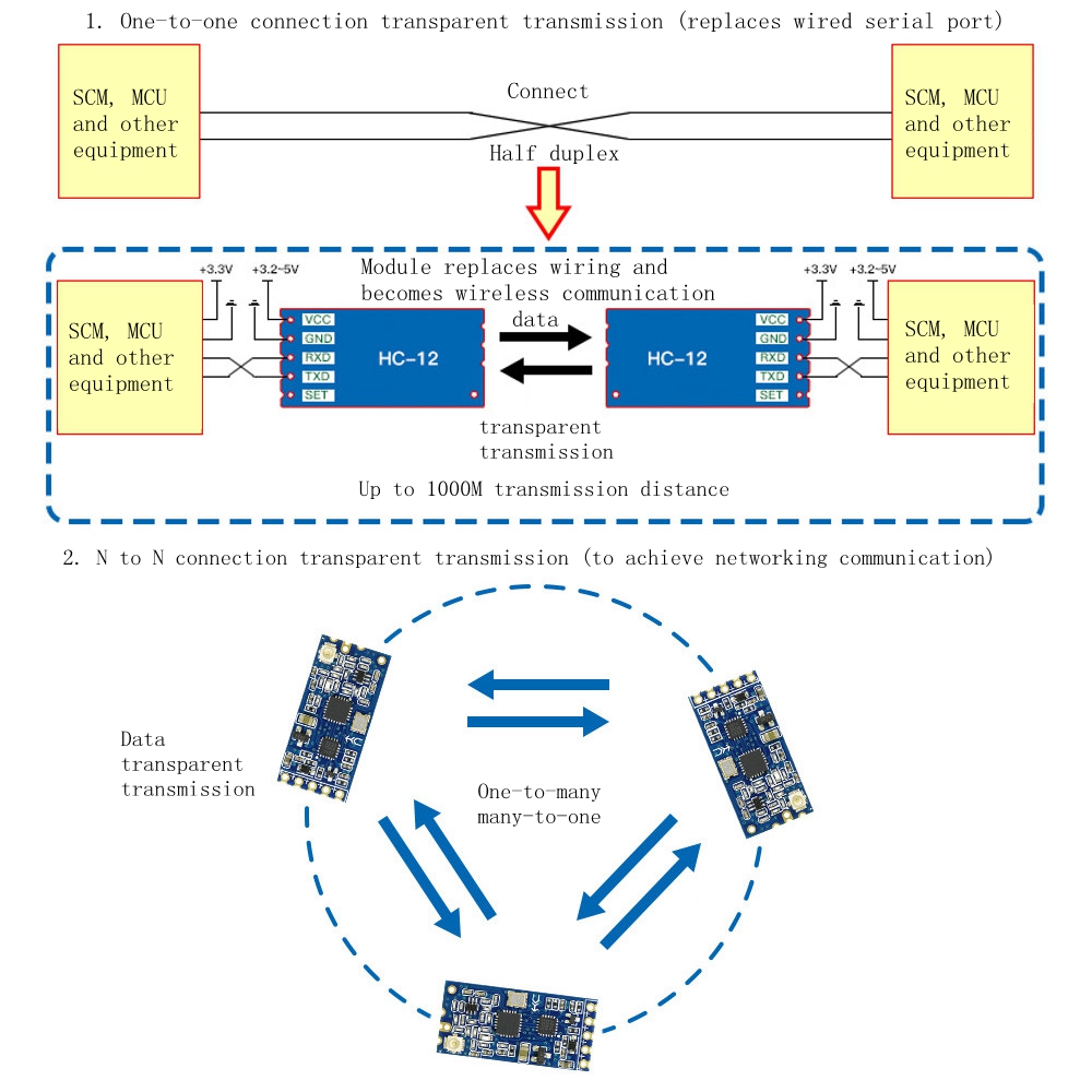 Geekcreitreg-HC-12-433MHz-SI4463-Wireless-Serial-Module-Wireless-Transceiver-Transmission-Serial-Com-973522-2