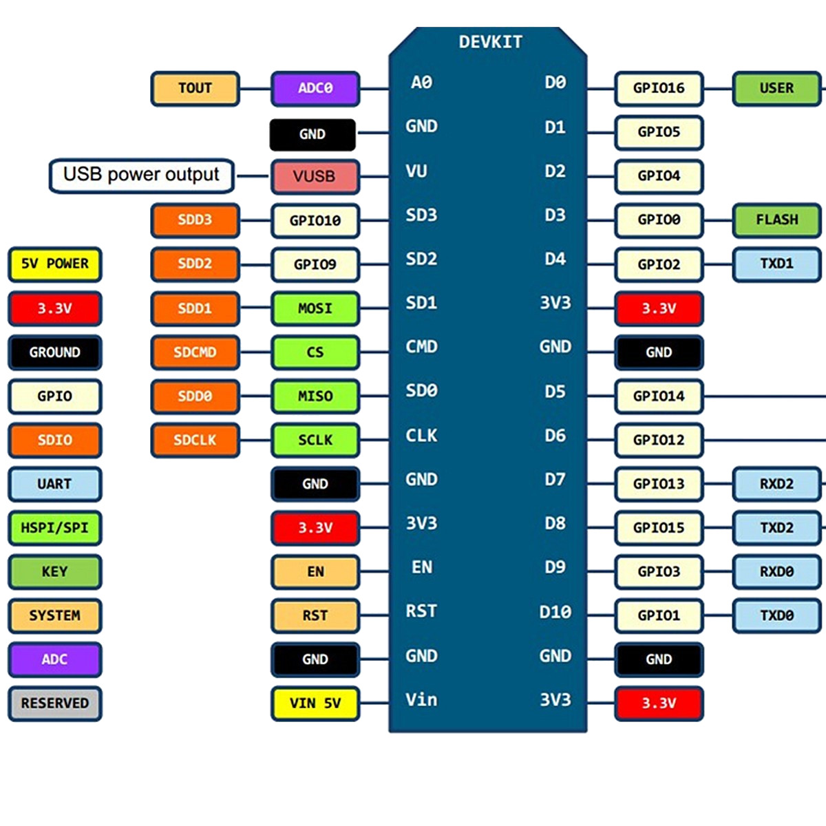 Geekcreitreg-Wireless-NodeMcu-Lua-CH340G-V3-Based-ESP8266-WIFI-Internet-of-Things-IOT-Development-Mo-1420166-1