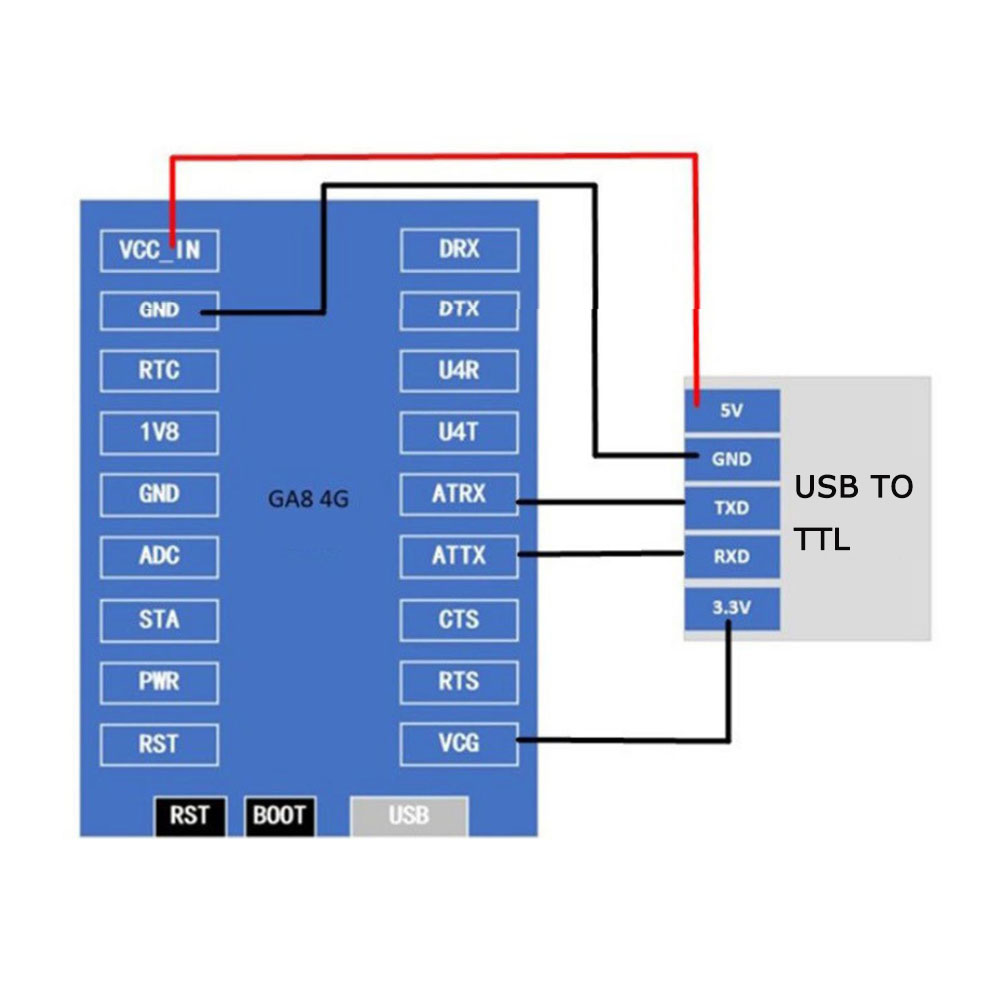 IOT-GA8-4G-full-Netcom-TTL-to-Cat1-IoT-Core-Board-LTE-Wireless-Communication-GPRS-Module-1964072-2