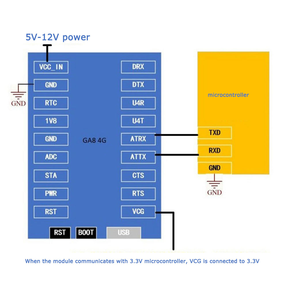 IOT-GA8-4G-full-Netcom-TTL-to-Cat1-IoT-Core-Board-LTE-Wireless-Communication-GPRS-Module-1964072-3