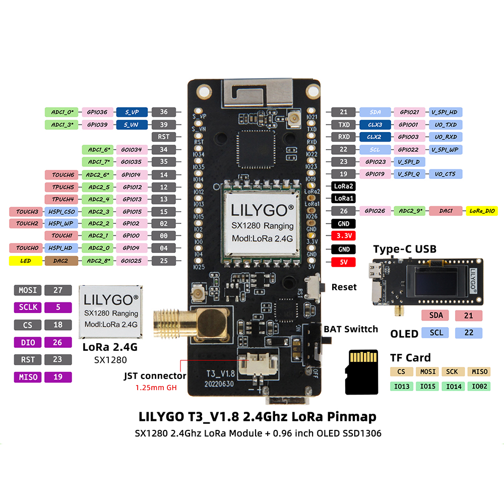 LILYGO-LORA-H570-V18-SX1280-ESP32-24G-Smart-WiFi-bluetooth-Wireless-Module-096inch-OLED-Display-Deve-1969395-2
