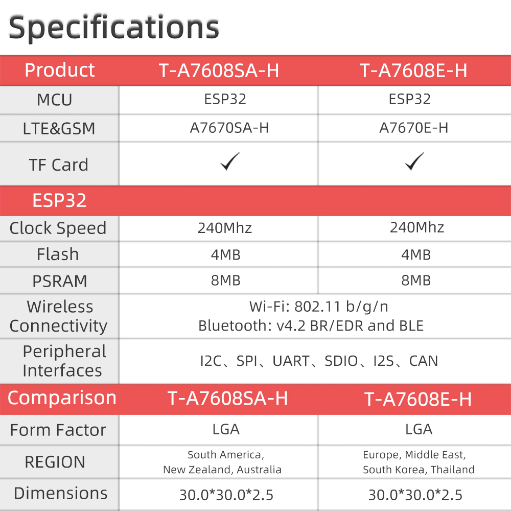 LILYGOreg-T-A7608SA-H-T-A7608E-H-ESP32-SIM-LTE-Network-GPS-Antenna-ESP32-WROVER-E-Wireless-Module-Wi-1959313-1