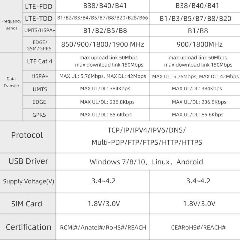 LILYGOreg-T-A7608SA-H-T-A7608E-H-ESP32-SIM-LTE-Network-GPS-Antenna-ESP32-WROVER-E-Wireless-Module-Wi-1959313-2