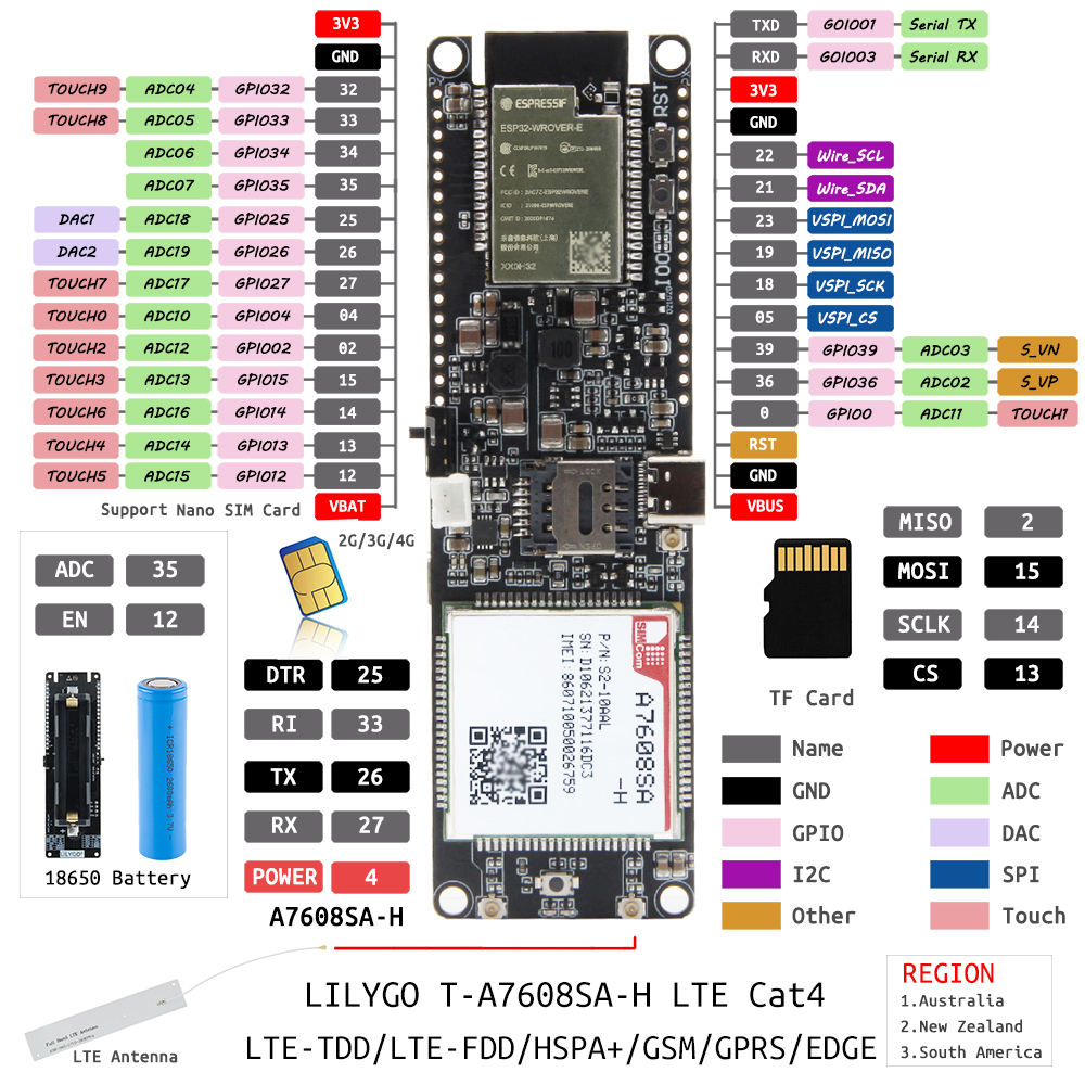 LILYGOreg-T-A7608SA-H-T-A7608E-H-ESP32-SIM-LTE-Network-GPS-Antenna-ESP32-WROVER-E-Wireless-Module-Wi-1959313-5