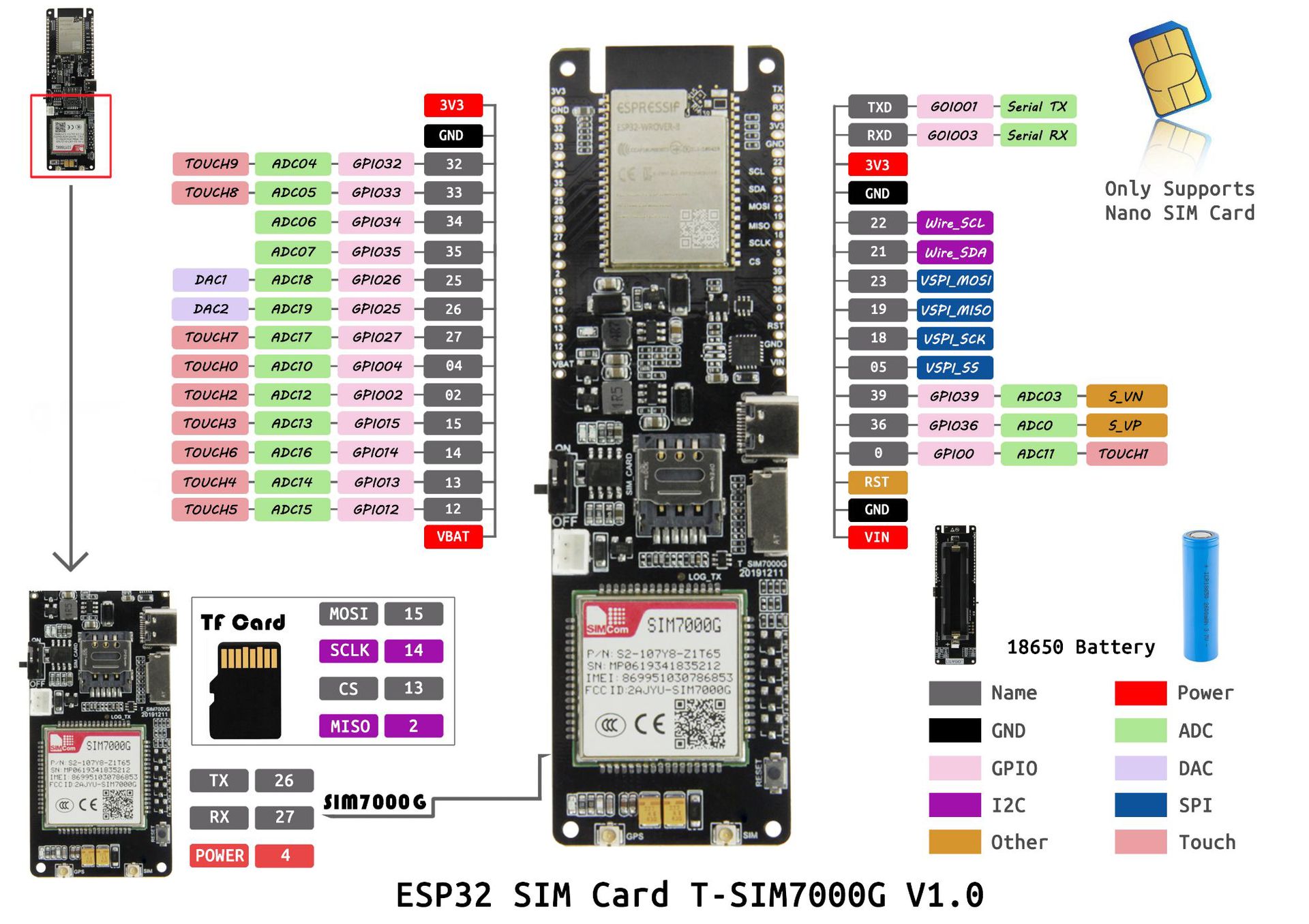 LILYGOreg-TTGO-CH9102F-T-SIM7000G-ESP32-Wireless-Communication-Module-Small-Card-Development-Board-1866749-1