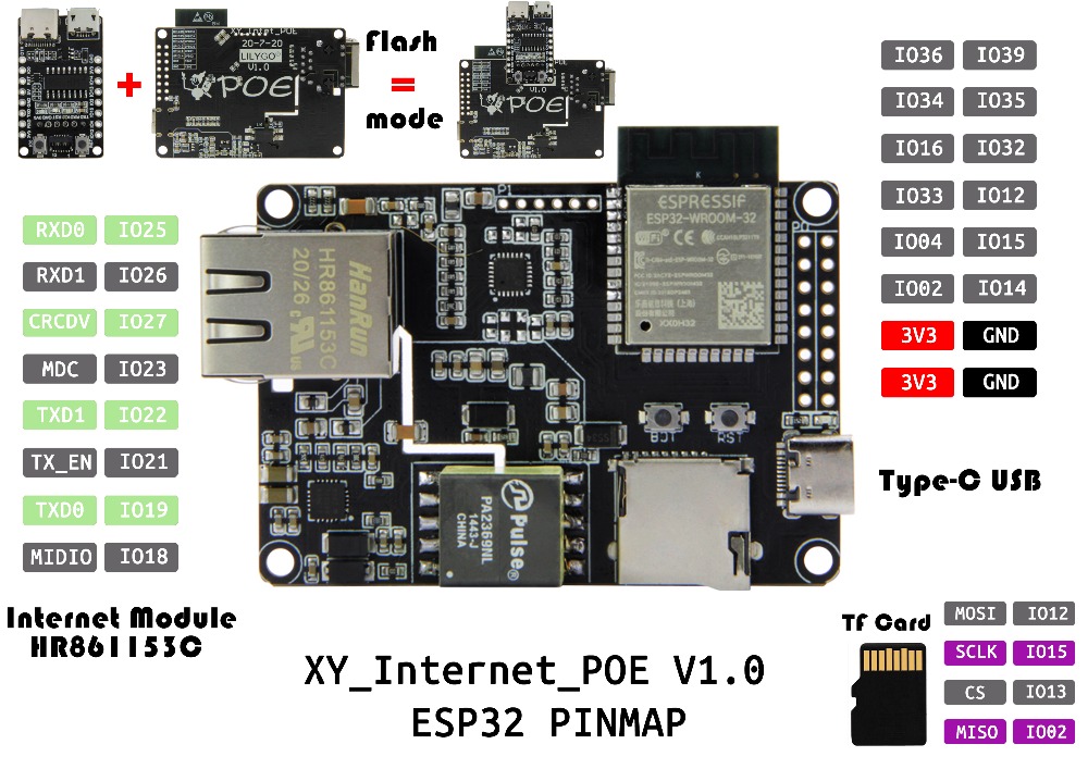 LILYGOreg-TTGO-T-Internet-POE-ESP32-WROOM-LAN8720A-Chip-Ethernet-Adapter-And-Downloader-Expansion-Bo-1722368-2