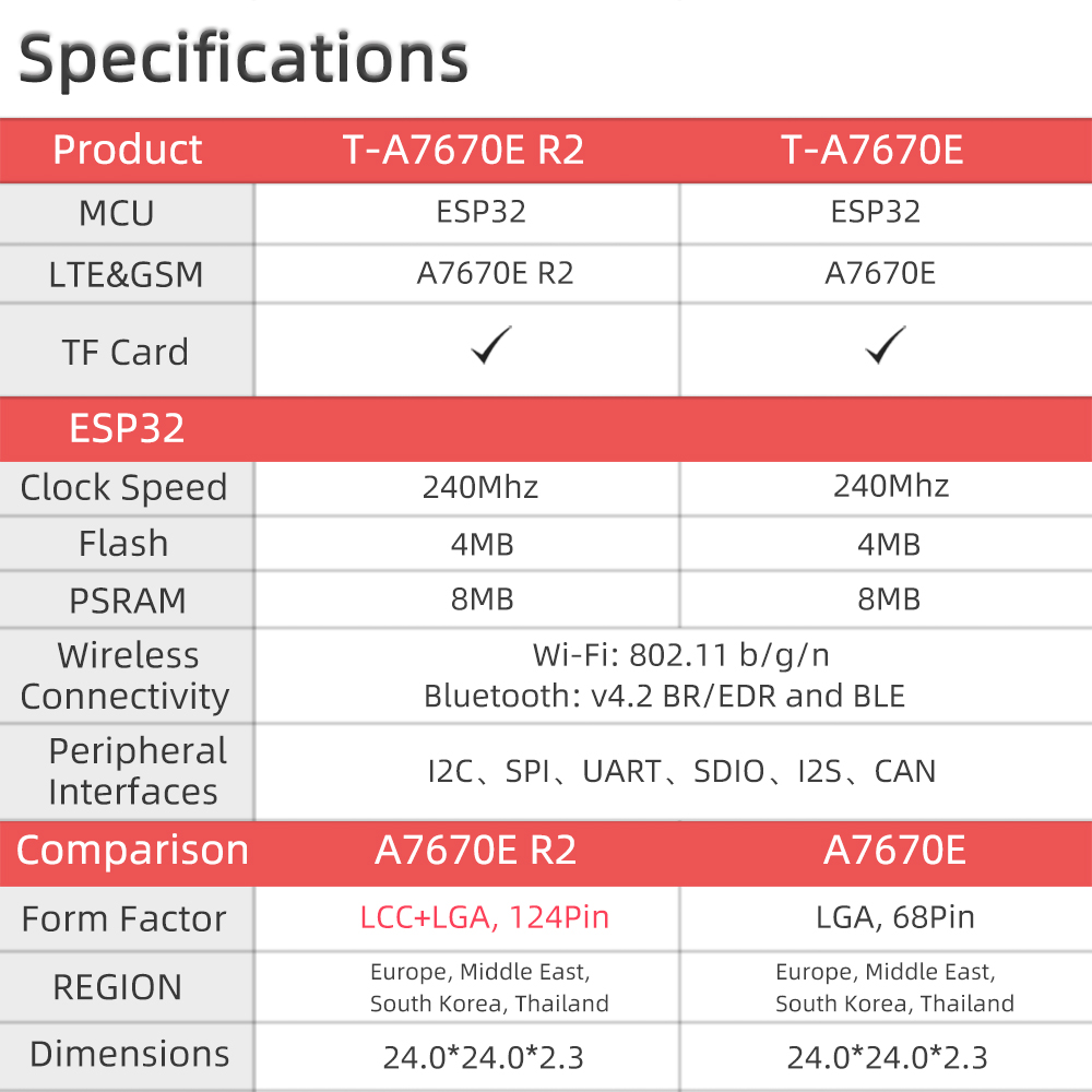 LILYGOreg-TTGO-T-SIM-A7670E-R2-Wireless-Module-ESP32-Chip-4G-LTE-CAT1-MCU32-Development-Board-Suppor-1951293-1