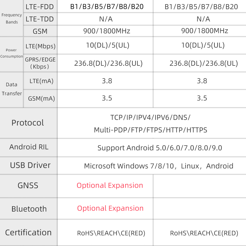 LILYGOreg-TTGO-T-SIM-A7670E-R2-Wireless-Module-ESP32-Chip-4G-LTE-CAT1-MCU32-Development-Board-Suppor-1951293-2