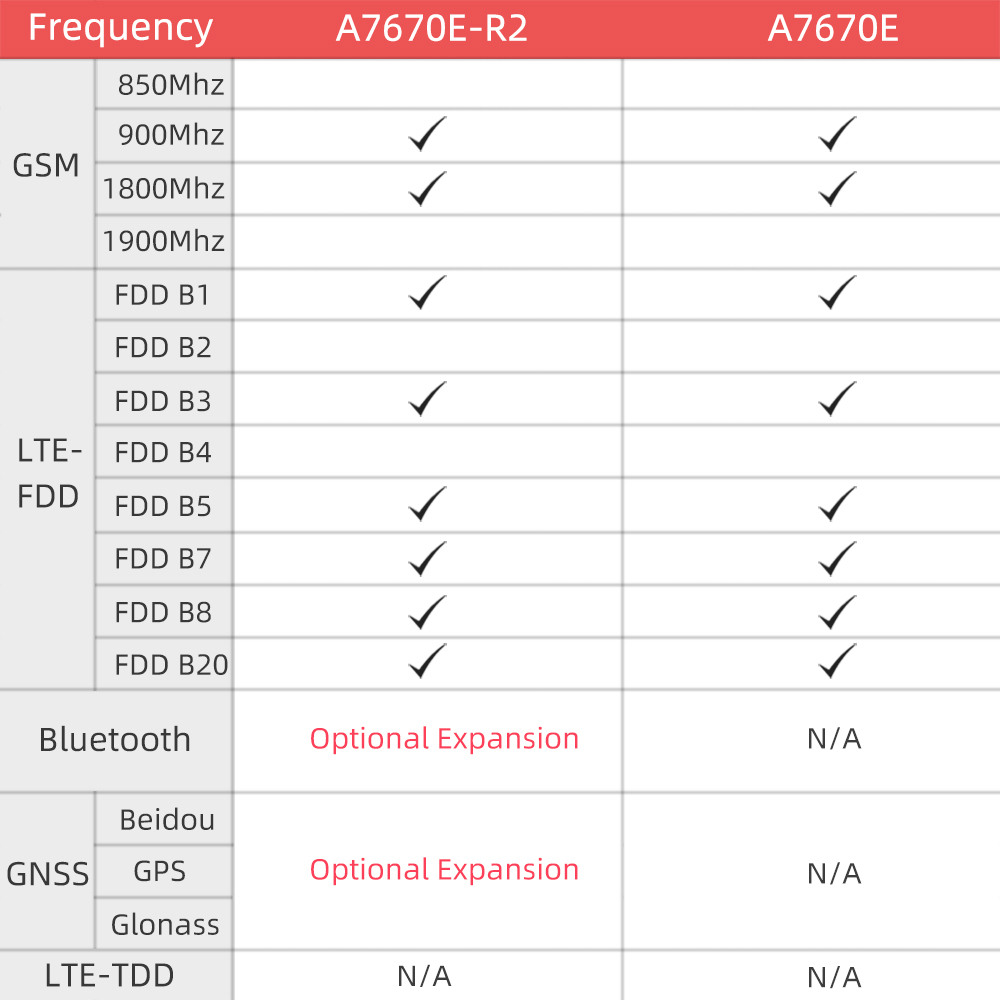 LILYGOreg-TTGO-T-SIM-A7670E-R2-Wireless-Module-ESP32-Chip-4G-LTE-CAT1-MCU32-Development-Board-Suppor-1951293-3
