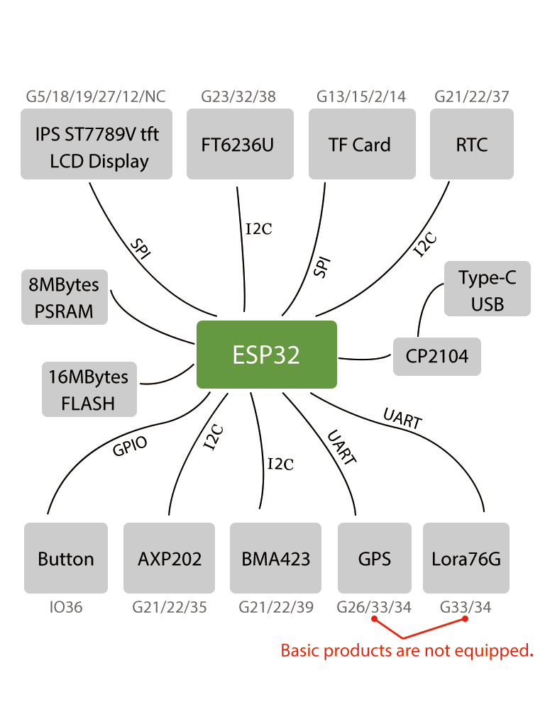 LILYGOreg-TTGO-T-Watch-Upgraded-Version-SIM800L-GPS-LORA-Programmable-And-Networked-Open-Source-Smar-1551855-2