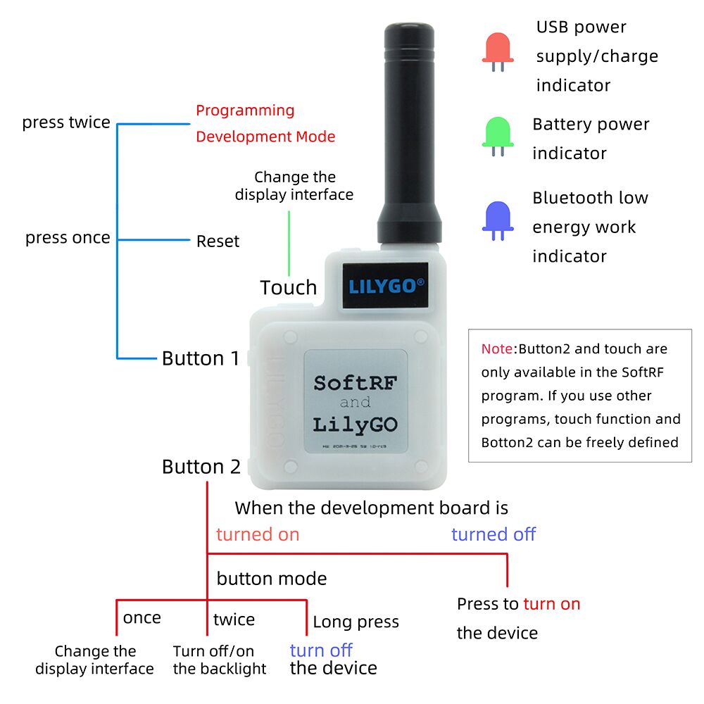 LILYGOregTTGO-T-Echo-SoftRF-Meshtastic-BME280-TEMP-Pressure-Sensor-NRF52840-SX1262-433868915MHz-Modu-1881601-4