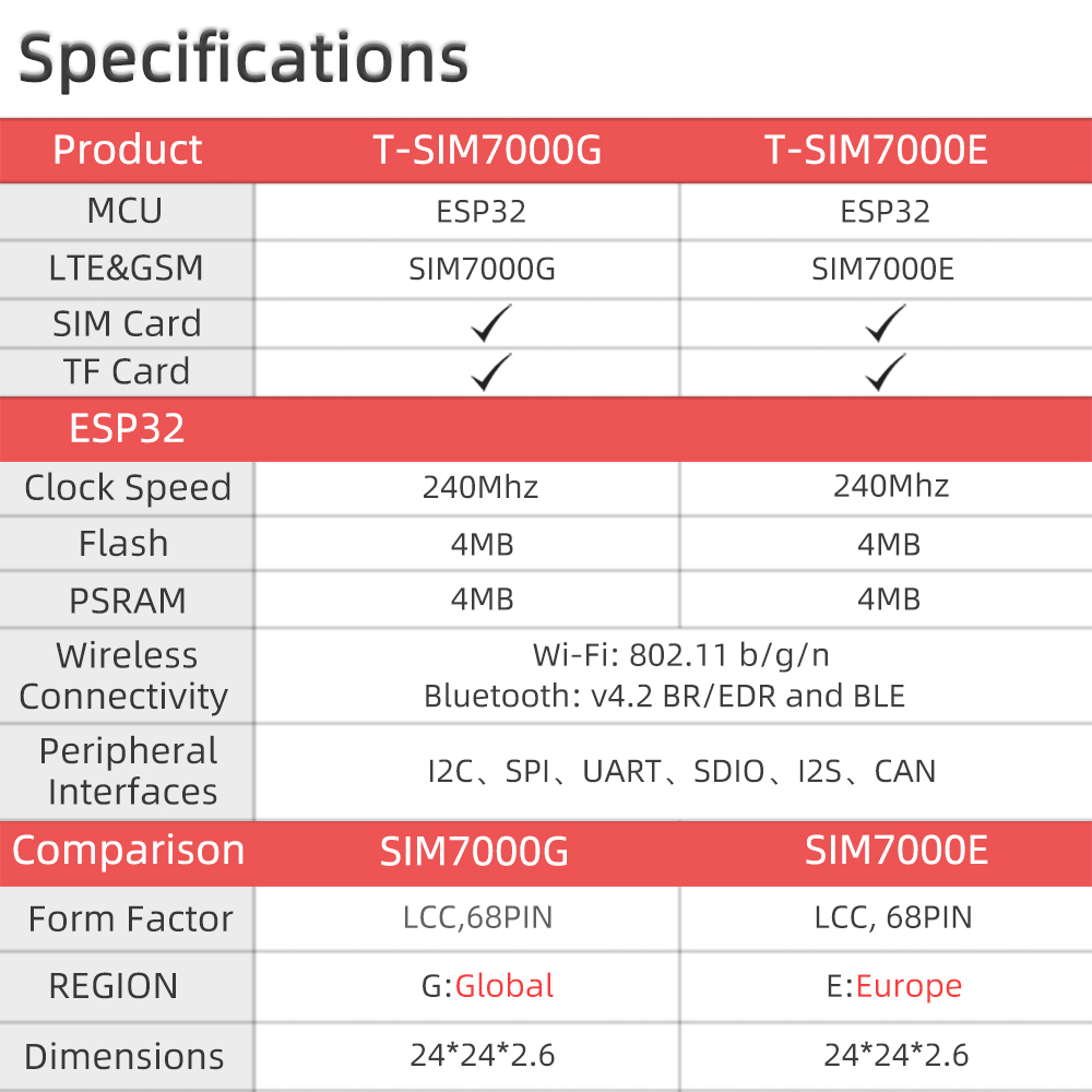 Lilygoreg-T-SIM7000E-ESP32-WROVER-B-Draadloze-Module-Ondersteuning-Sim-TF-Card-Wifi-Bluetooth-IOT-Ui-1957254-1