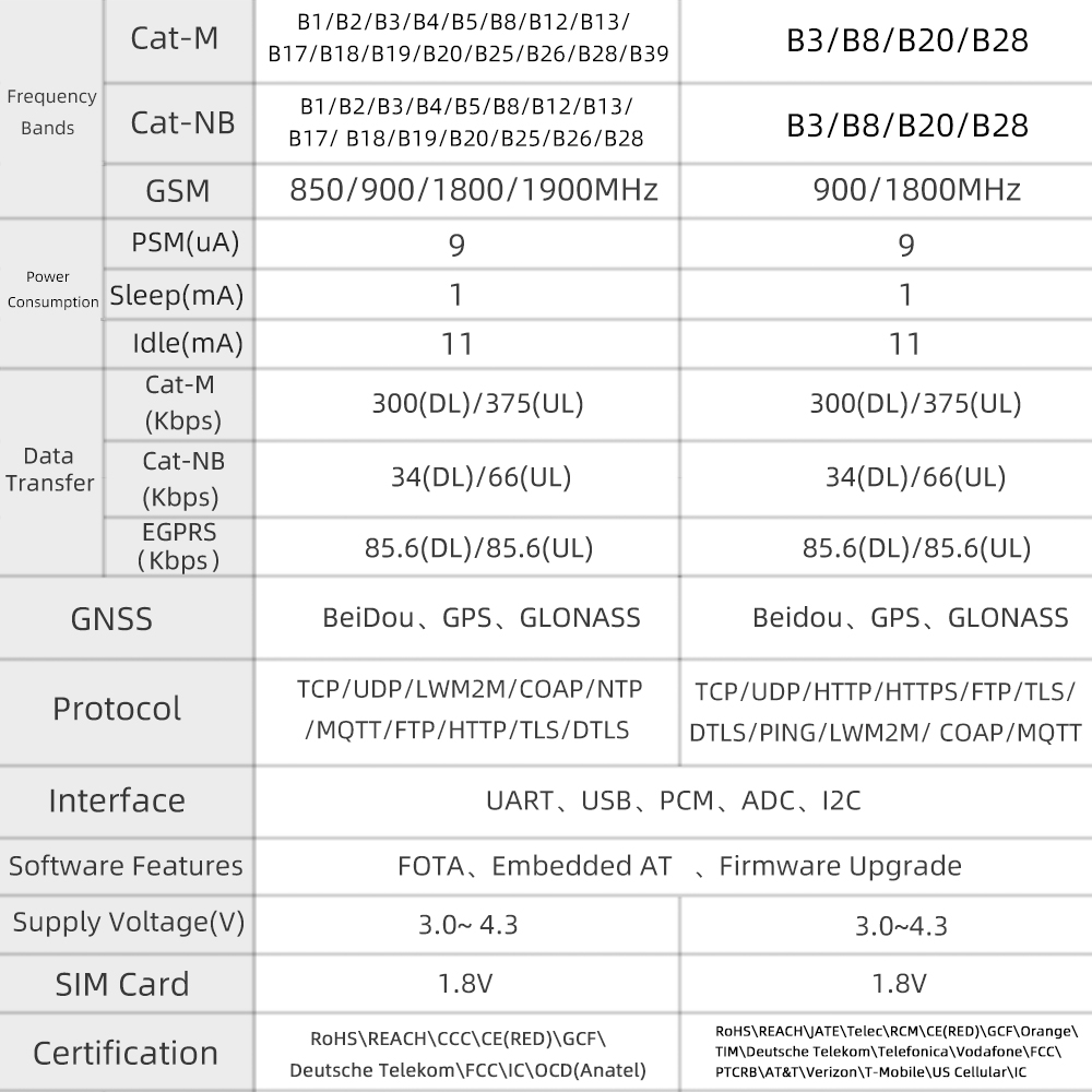 Lilygoreg-T-SIM7000E-ESP32-WROVER-B-Draadloze-Module-Ondersteuning-Sim-TF-Card-Wifi-Bluetooth-IOT-Ui-1957254-2