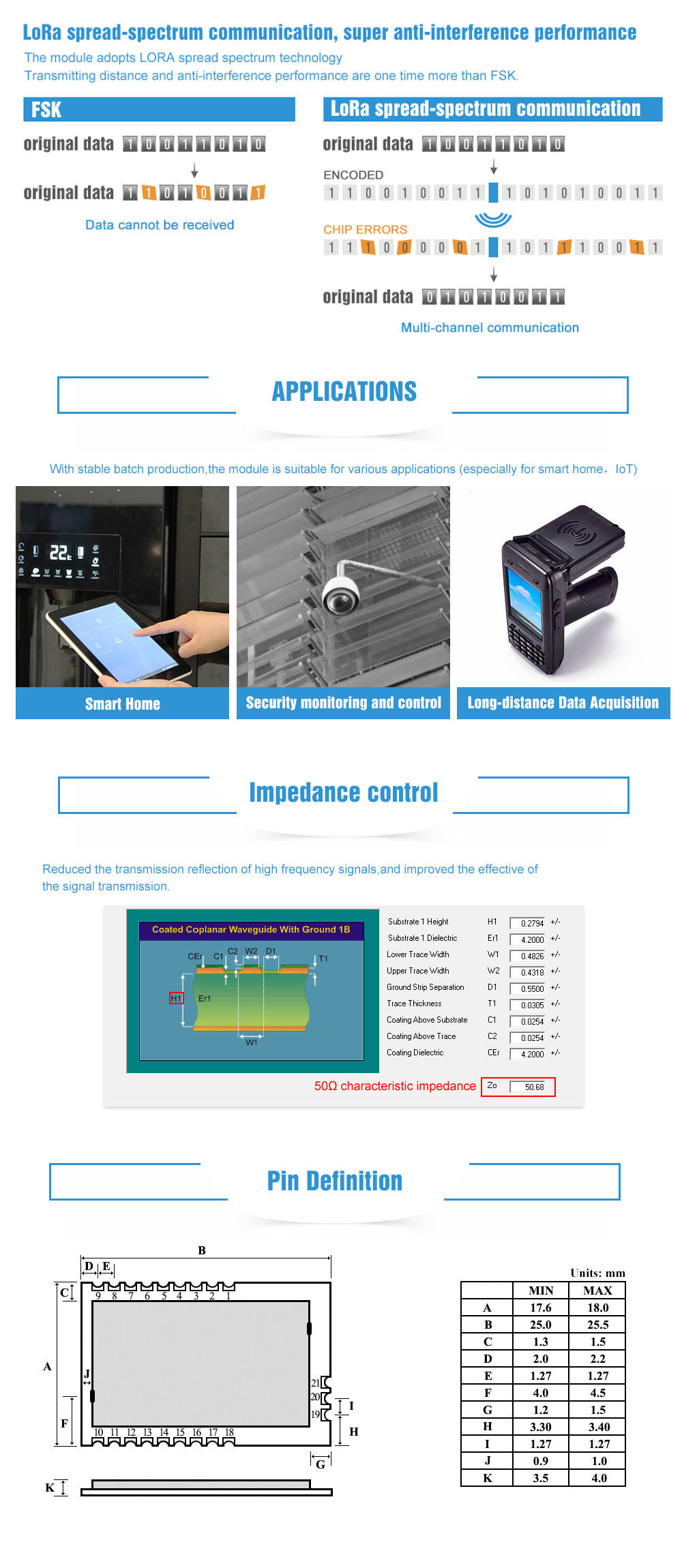 LoRa-868-MHz-SX1276-SX1278-Transceiver-RF-Wireless-Module-100mW-E19-868M20S-Long-Range-SMD-868MHz-Tr-1414395-1