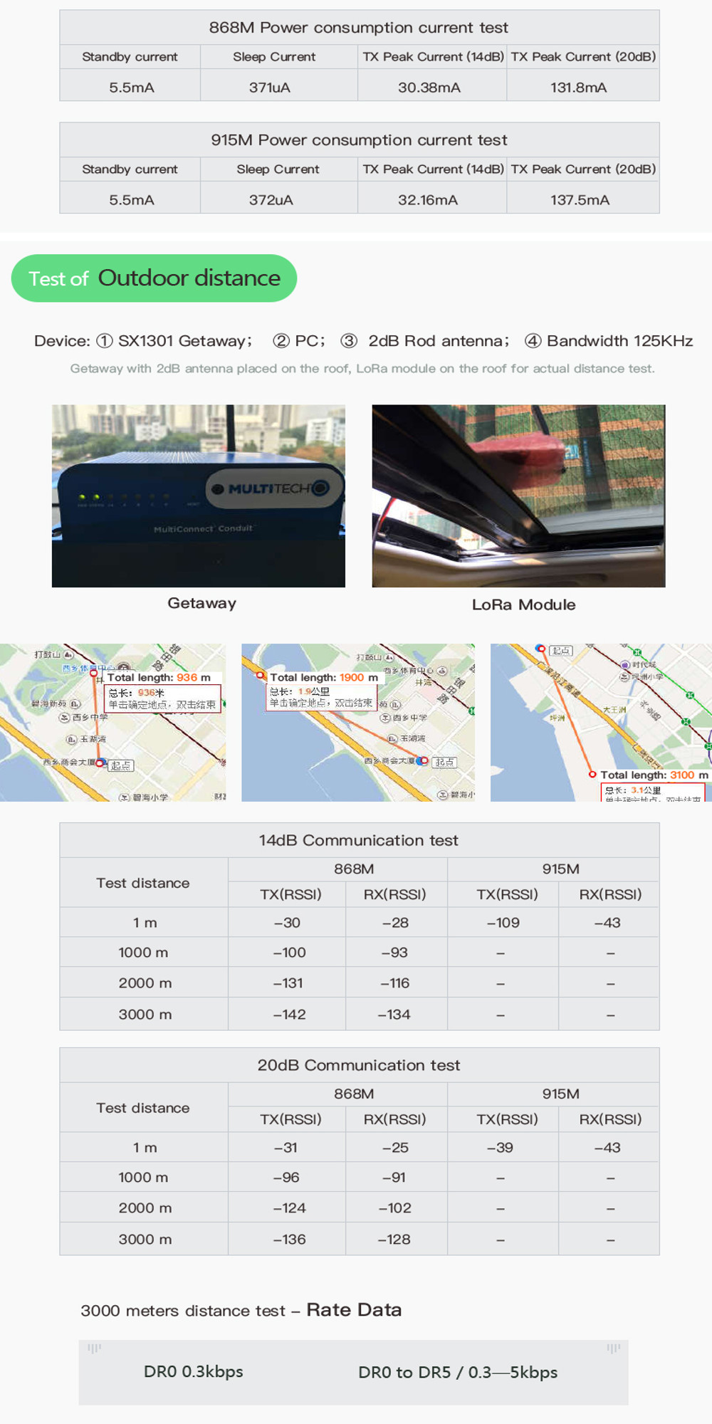 RAK811-LoRa-Module-433MHz-SX1276-Wireless-Communication-Spread-Spectrum-WiFi-3000-Meters-Support-LoR-1412867-7