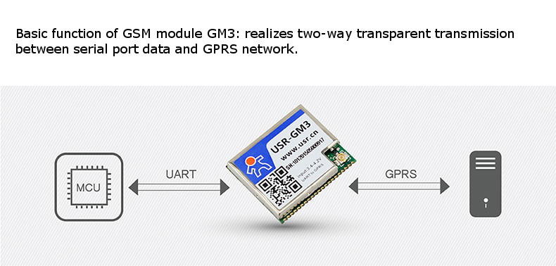 UART-to-GPRS-USR-GM3-GSM-Module-GPRS-DTU-Embedded-Wireless-Transparent-Transmission-1473604-1
