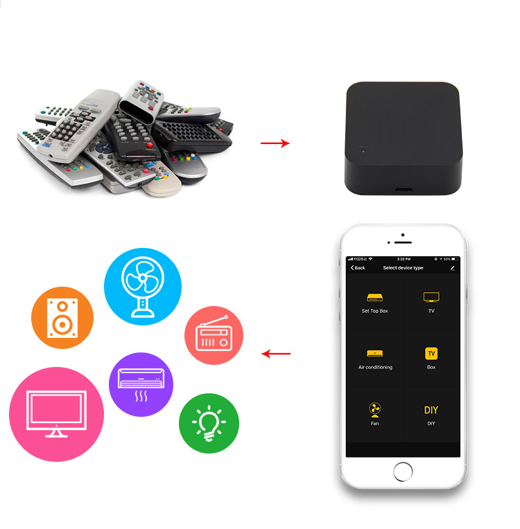 SMARSECUR-Tuya-Smart-Home-Controller-Universal-WiFi-Infrared-Remote-Control-Work-with-Smart-Life-APP-1773176-4