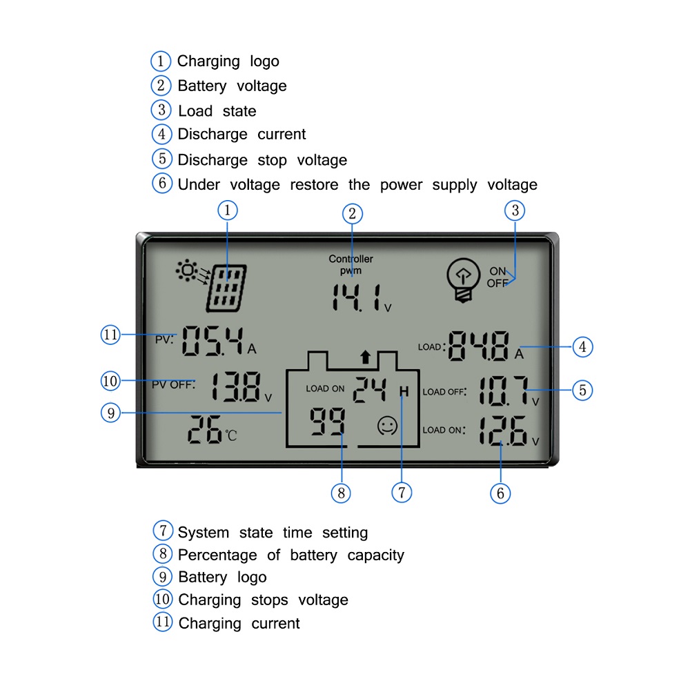 80A-Solar-Panel-Charge-Controller-12V-24V-Auto-LCD-USB-Solar-Battery-Charger-High-Efficiency-Solar-8-1787905-4