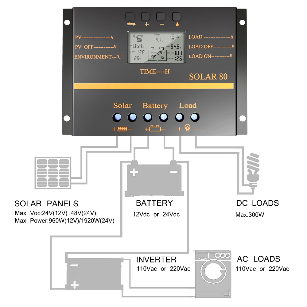 80A-Solar-Panel-Charge-Controller-12V-24V-Auto-LCD-USB-Solar-Battery-Charger-High-Efficiency-Solar-8-1787905-5