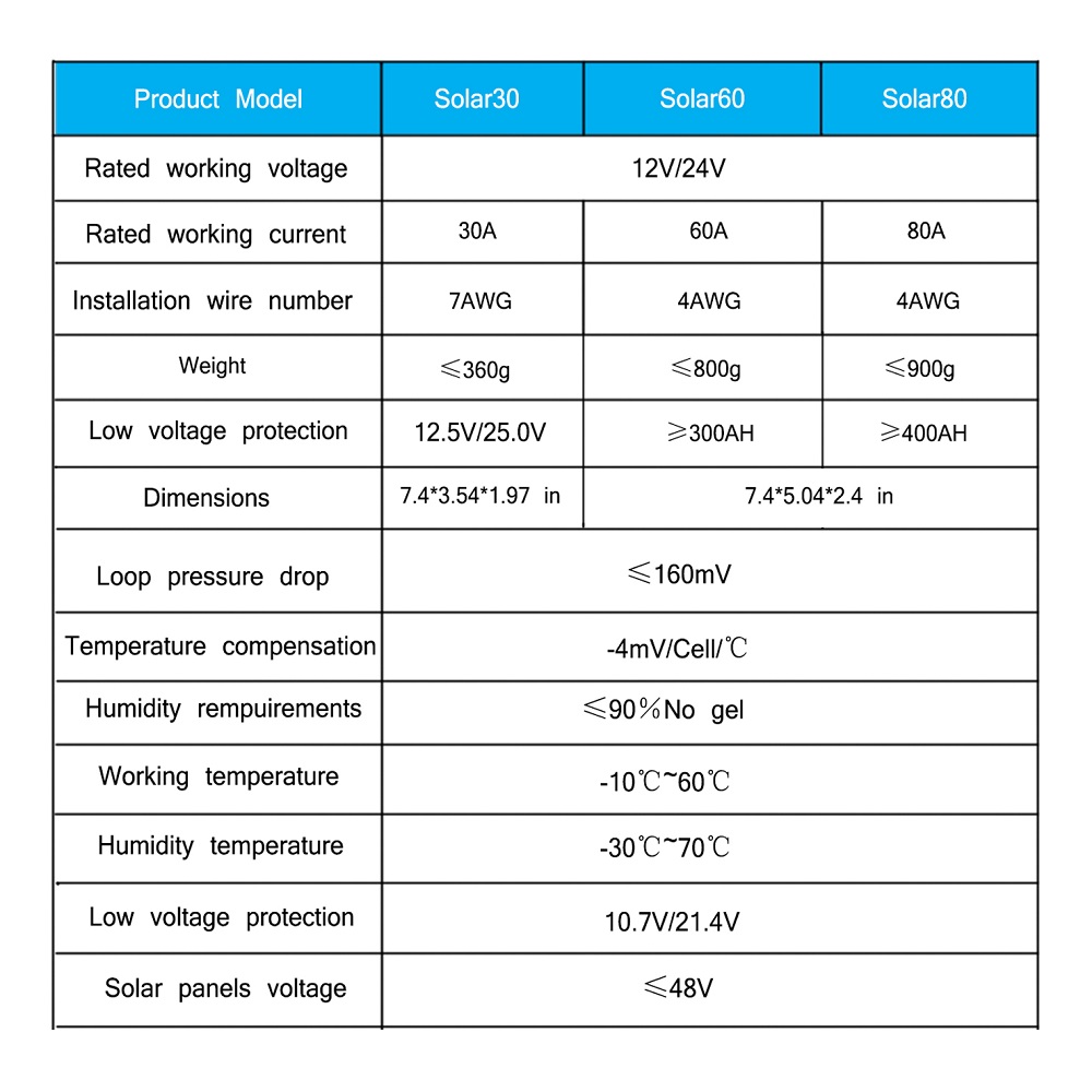 80A-Solar-Panel-Charge-Controller-12V-24V-Auto-LCD-USB-Solar-Battery-Charger-High-Efficiency-Solar-8-1787905-9