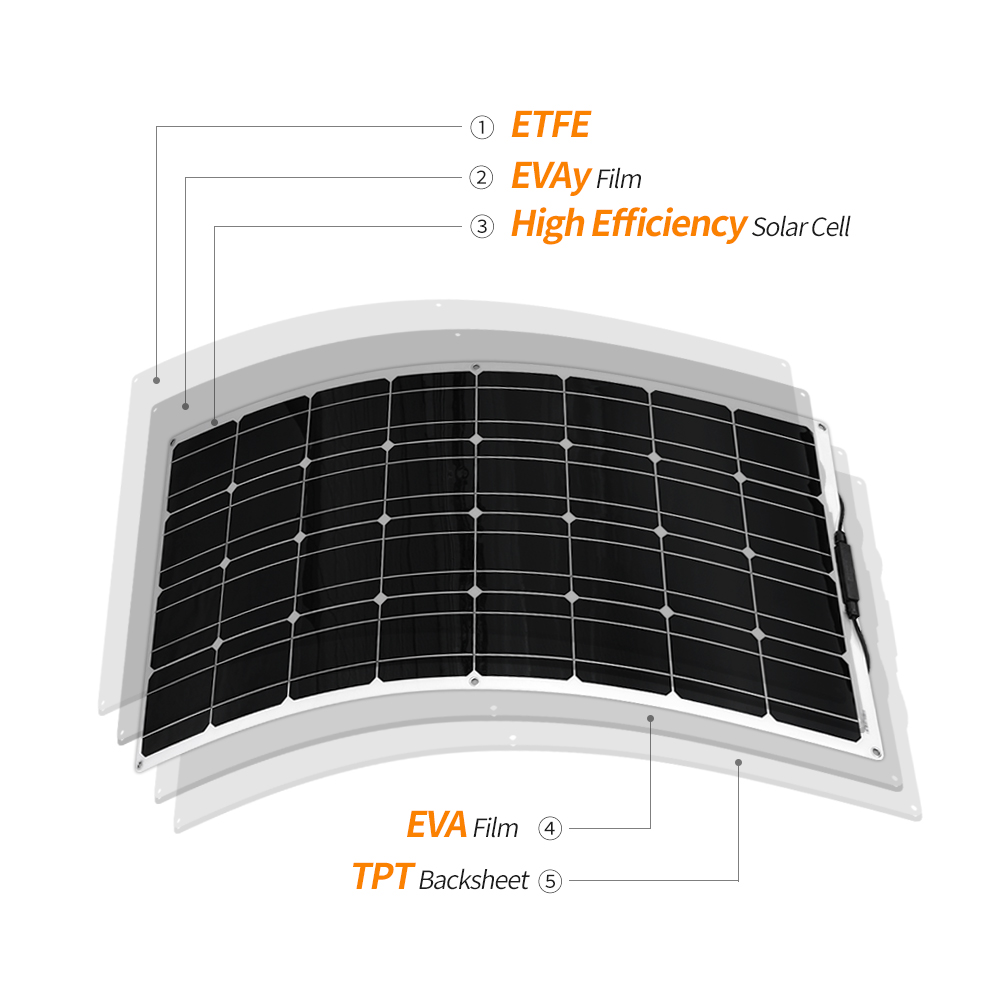 96W-Solar-Panel-A-grade-Electromagnetic-Wafer-Monocrystalline-Silicon-Solar-Panel-1863953-3