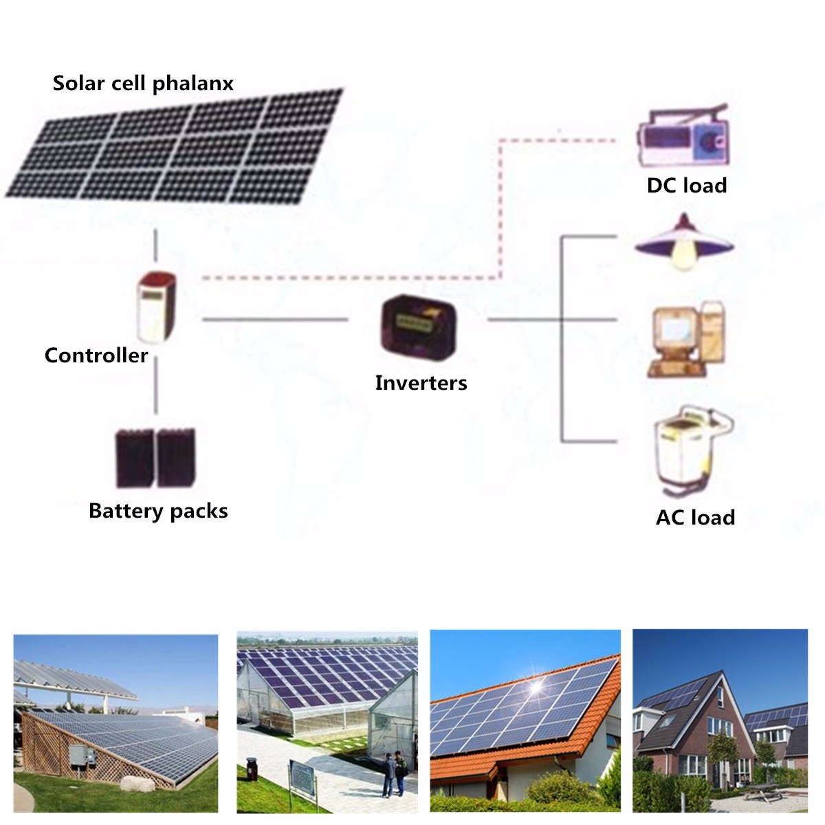 Elfelandreg-SP-8-60W-12V-Monocrystalline-Flexible-ETFT-High-Efficiency-Solar-Panel-1132081-3