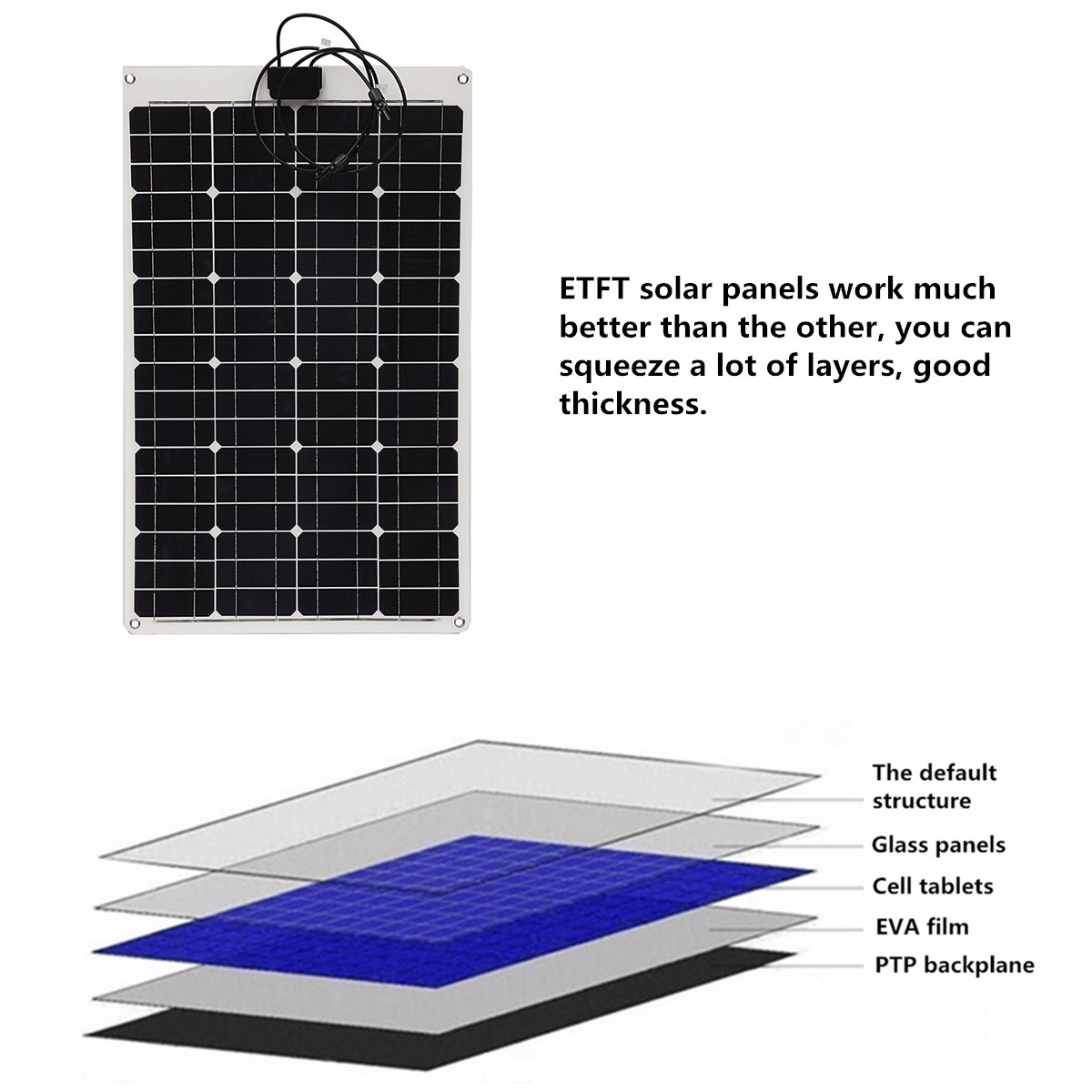 Elfelandreg-SP-8-60W-12V-Monocrystalline-Flexible-ETFT-High-Efficiency-Solar-Panel-1132081-5
