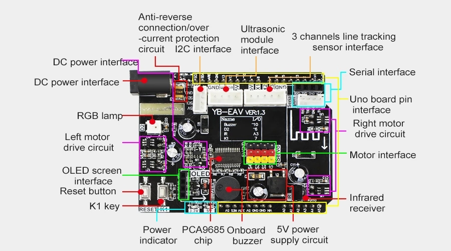 Yahboom-UNO-R3-Robot-Drive-Expansion-Board-Compatible-with-Arduino-UNO-Robot-Drive-Expansion-Board-1772440-12