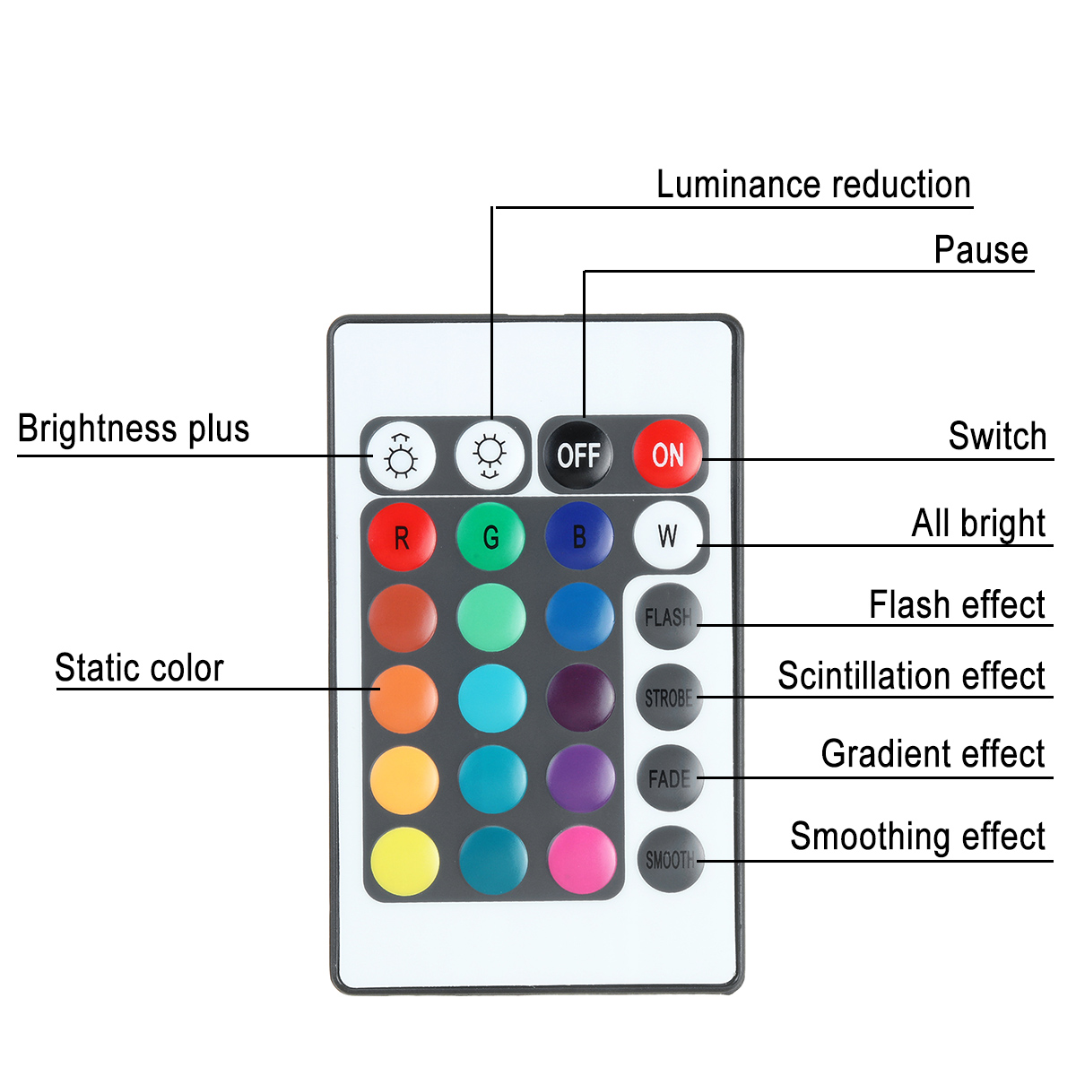 1M-2M-3M-USB-Waterproof-IP65-RGB-5050-WIFI-LED-Strip-Light-Kit-With-24-Key-Remote-Control-DC5V-1632625-8