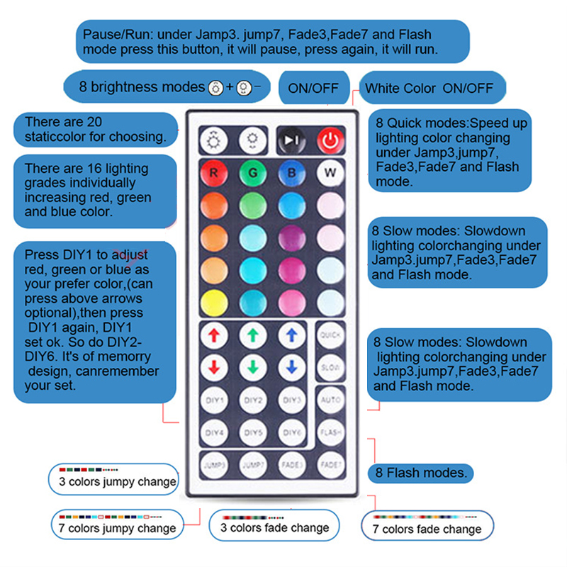 25M-Waterproof-DC12V-LED-Strip-Light-3528-RGB-Color-Home-LampIR-Remote-ControlUS-Plug-Power-Adapter--1674740-6