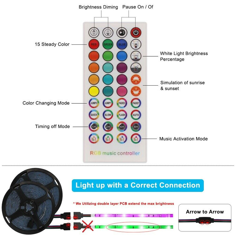 5101520M-RGB-LED-Light-Strip-with-40Key-Remote-Control-Cuttable-Party-Christmas-18LED1M-1837716-8