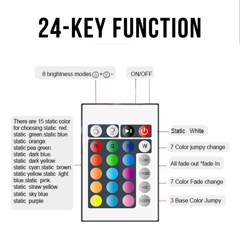 5M-5050LED-Smart-Graffiti-APP-Light-Strip-Set-Wifi-Music-Light-Strip-24-key-Epoxy-Waterproof-Light-S-1883132-10