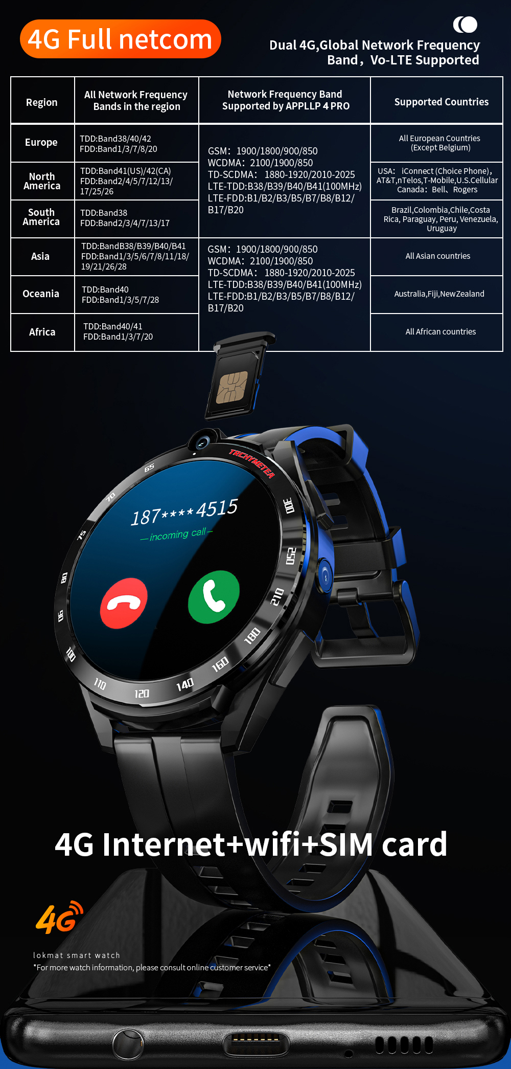 Dual-Mode-Dual-Chip-LOKMAT-APPLLP-4-Pro-16-inch-400400px-Screen-Octa-core-6G128G-Android-Smartwatch--1968723-8