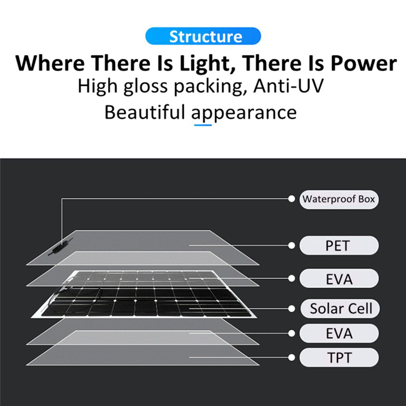 100W-18V-Highly-Flexible-Monocrystalline-Solar-Panel-Waterproof-For-Car-RV-Yacht-Ship-Boat-1846121-5