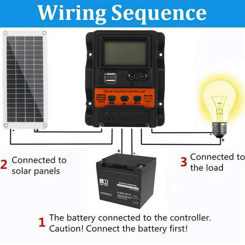 100W-Max-18V-Flexible-Solar-Panel-Controller-Kit-USB-Charging-Solar-Power-12V-Car-Battery-Charger-Ph-1891856-2