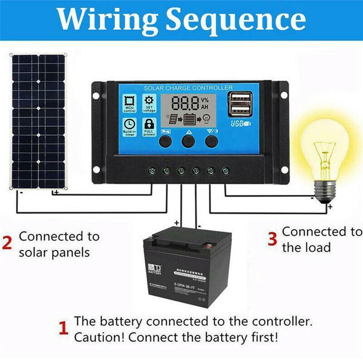 100W-Max-50W-Battery-Dual-USB-Charger-Solar-Panel-Controller-W-Clip-Kits-Motorhome-Boats-Car-1847884-3