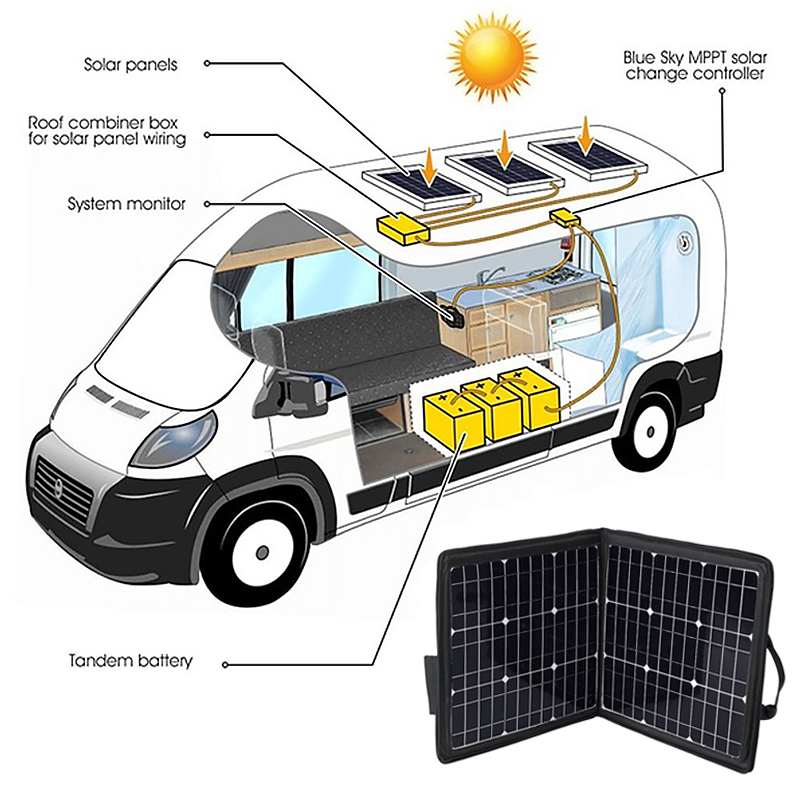 100W-Portable-Solar-Panel-Charger-with-5V12V-USB-DC-Dual-Output-Waterproof-1630096-5