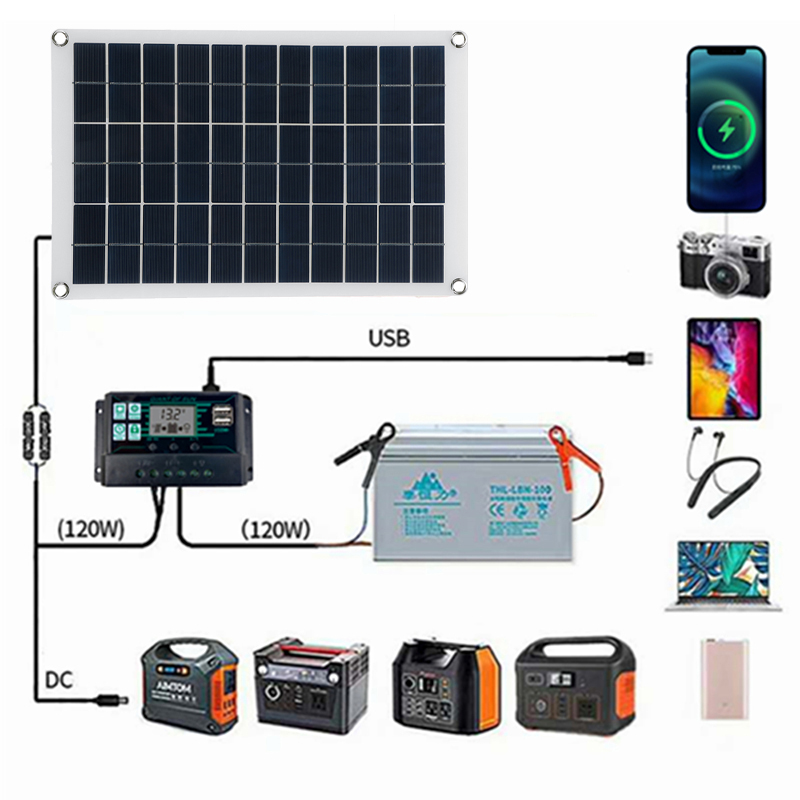 100W-Solar-Panel-Kit-12V-Battery-Charger-10-100A-LCD-Controller-For-Caravan-Van-Boat-1822095-4