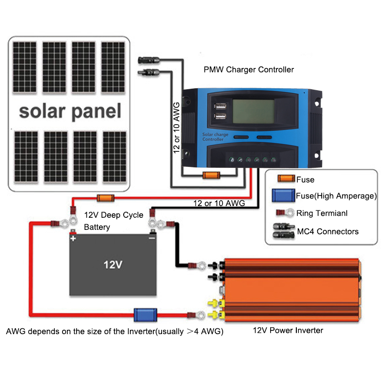 10A-15A-20A-25A-30A-40A-PWM-12V24V-Solar-Panel-Battery-Regulator-Charge-Controller-LCD-Display-1319190-8