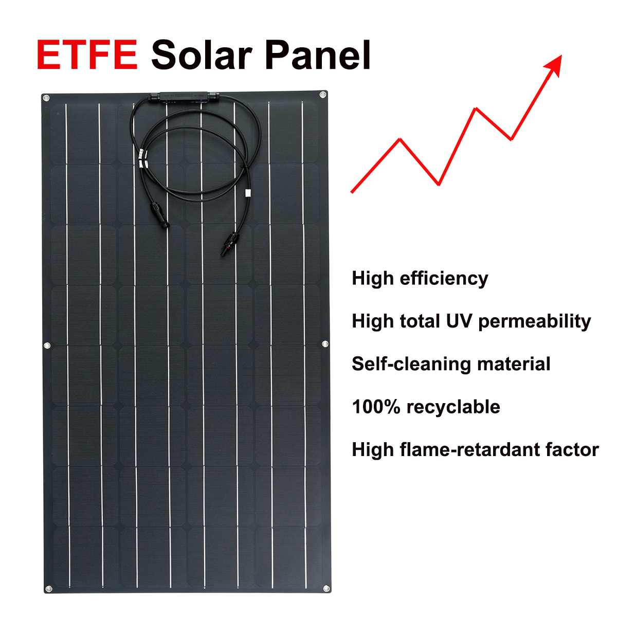 10W-ETFE-Solar-Panel-Waterproof-Car-Emergency-Charger-WIth-4-Protective-Corners-1614328-4