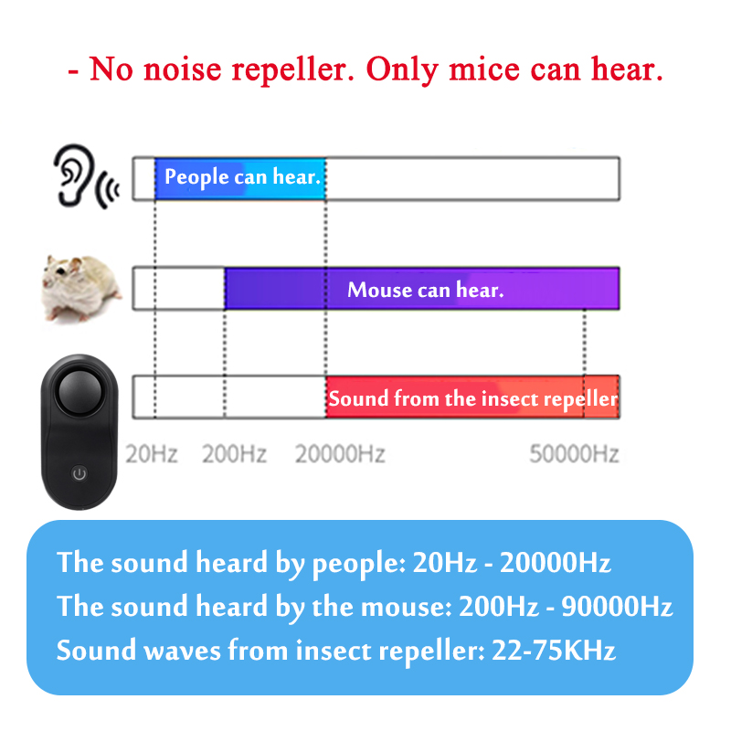 110-230V-Ultrasonic-Mosquito-Insect-Killer-Electric-Bats-Rats-Pest-Animal-Repeller-EUUS-Plug-1453424-7