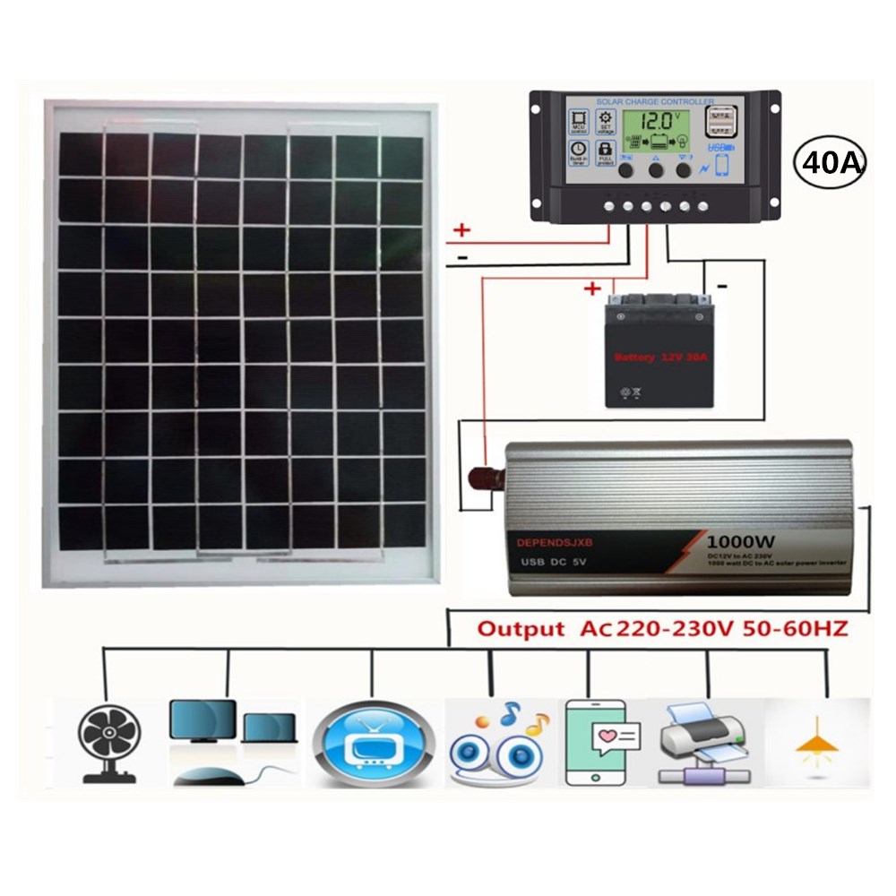12V24V-DIY-Solar-System-Kit-LCD-Solar-Charge-Controller-18V-20W-Solar-Panel-1000W-Solar-Inverter-Sol-1703621-1