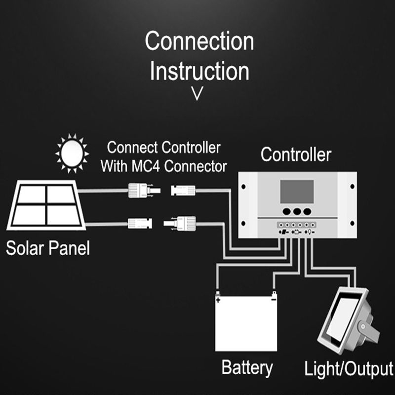 18V-100W-ETFE-Sunpower-Solar-Panel-Monocrystalline-Silicon-Laminated-Solar-Panel-1050mm540mm-1805952-7