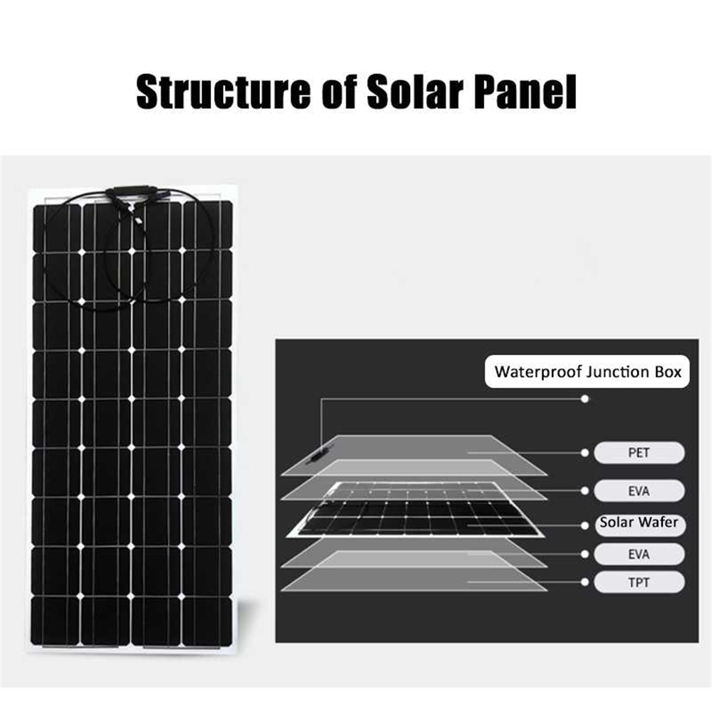 18V-100W-PET-Flexible-Solar-Panel-Monocrystalline-Silicon-Laminated-Solar-Panel-1050mm54025mm-1805956-6