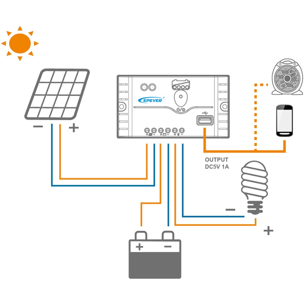 18V-100W-Semi-flexible-Solar-Panel-Battery-Charger-Lightweight-Connector-Charging-for-RV-Boat-Cabin--1750591-3