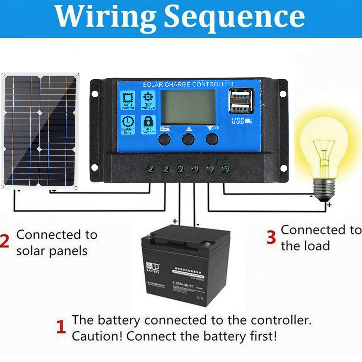 200W-Portable-Solar-Panel-Kit-Dual-DC-USB-Charger-Kit-W-None10A30A60A100A-Solar-Controller-Monocryst-1851663-3